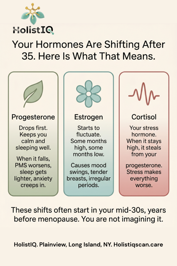 Infographic explaining female hormones after 35 including progesterone decline, estrogen fluctuations, and cortisol impact on stress and sleep