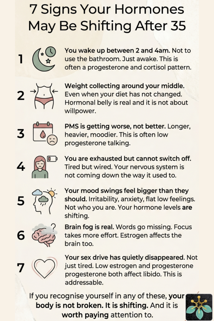 Infographic showing 7 signs of female hormones after 35 including sleep disruption, weight gain, PMS changes, fatigue, mood swings, brain fog, and low libido