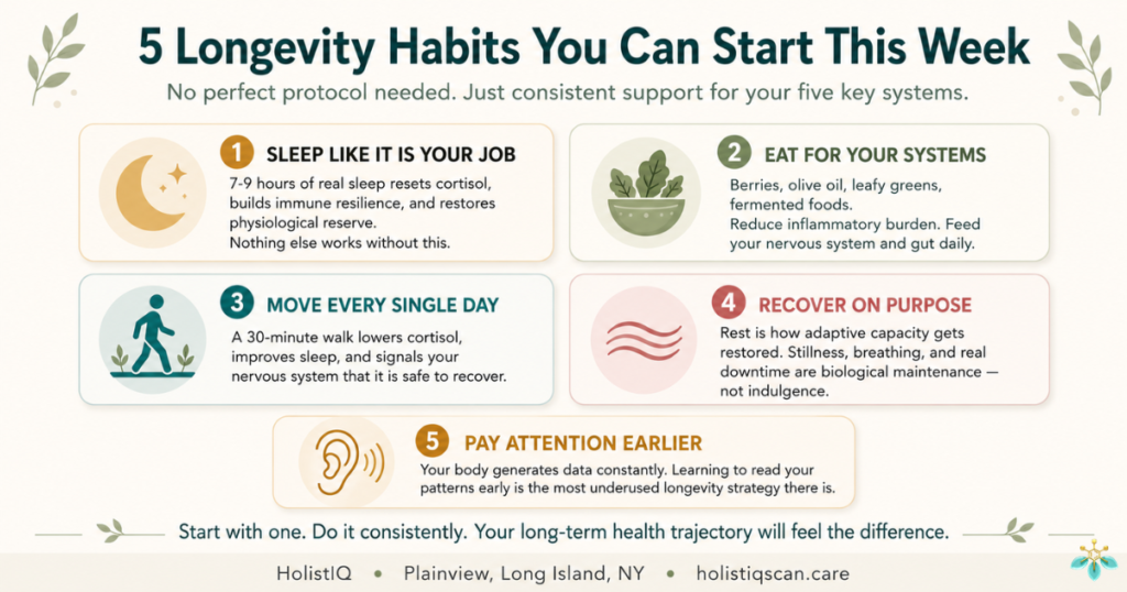 Infographic listing five daily longevity habits — sleep, nutrition, daily movement, intentional recovery, and paying attention early — for long-term health span and biological resilience from HolistIQ holistic wellness center Long Island NY