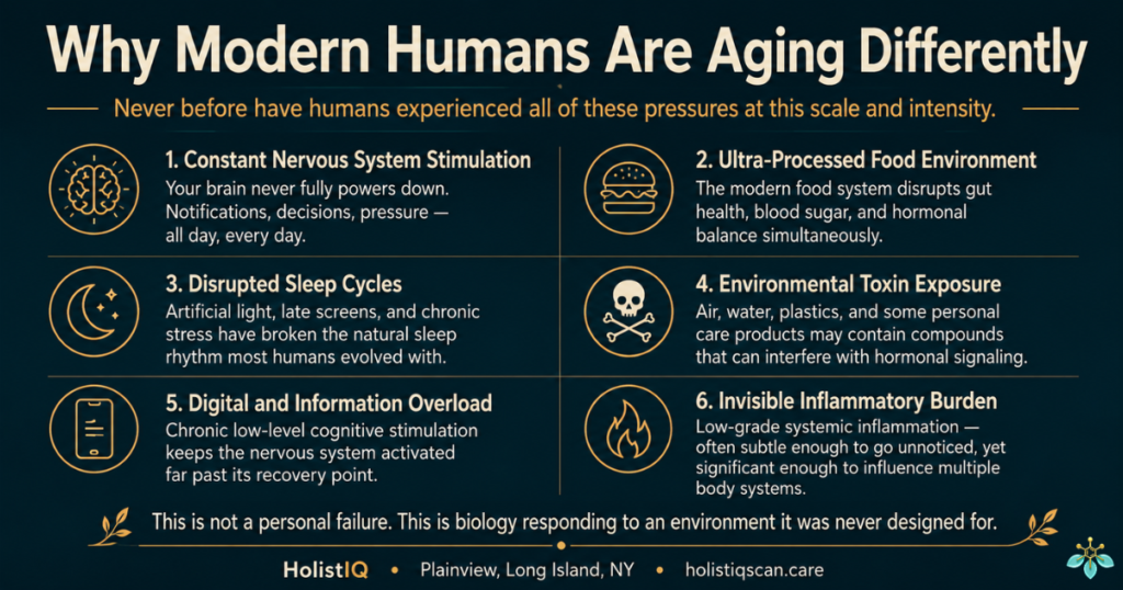 Infographic showing six reasons modern humans age faster — nervous system overload, ultra-processed food, disrupted sleep, environmental toxins, digital overload, and invisible inflammation — HolistIQ preventive wellness Long Island NY